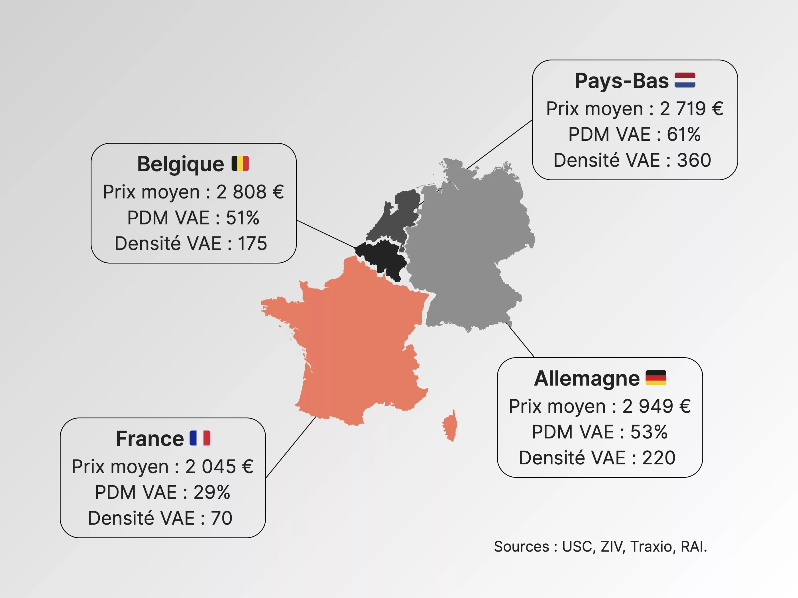 Carte des 4 pays d'Europe analysée : France, Belgique, Pays-bas et Allemagne.